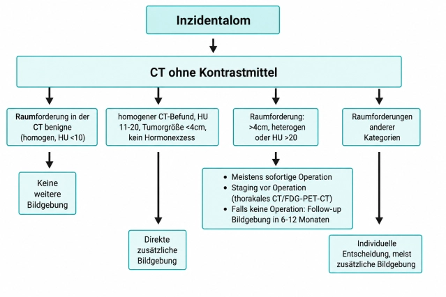 Inzidentalom.png