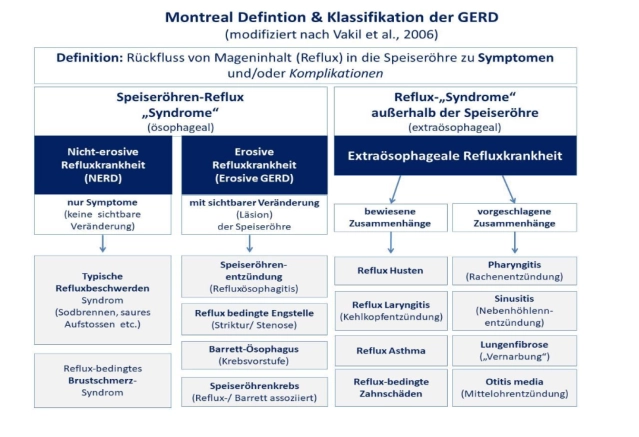 505-Montreal_Klassifikation