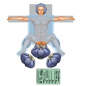 Operating room setup