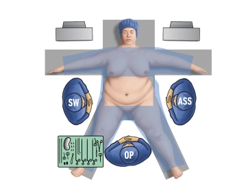 Operating room setup