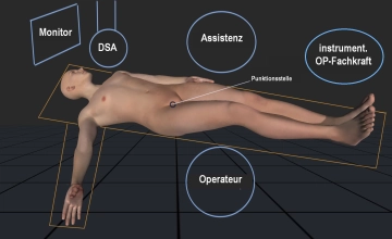 Configuración del quirófano