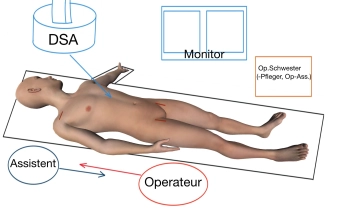 Configuración de quirófano
