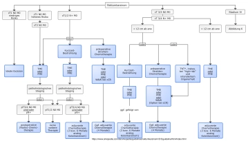 Tratamiento postoperatorio 2