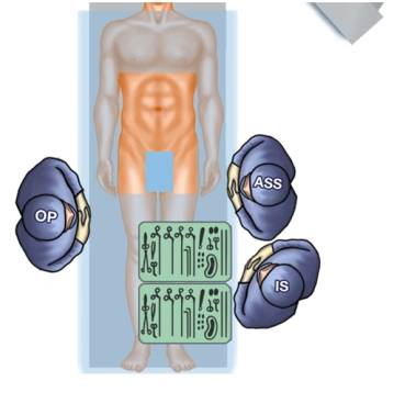 Configuración del quirófano