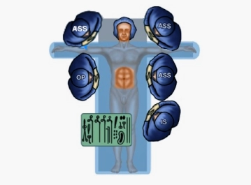 OP – Configuración